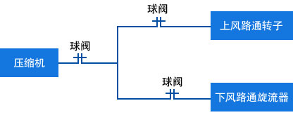 原理图